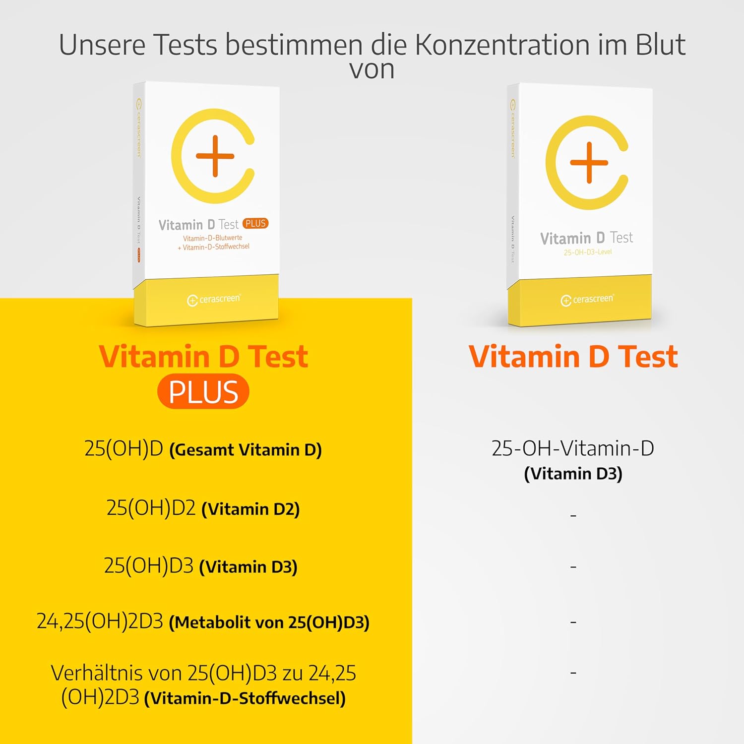 cerascreen® Vitamin D Test  PLUS